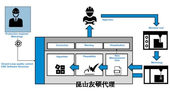 泸州蔡司泸州三坐标测量机
